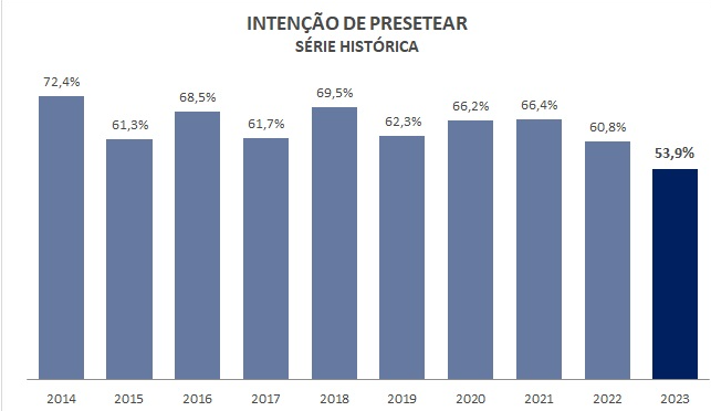 Image 2 Dia Dos Pais: Mais De Metade Dos Paranaenses Tem Intenção De Comprar Presentes