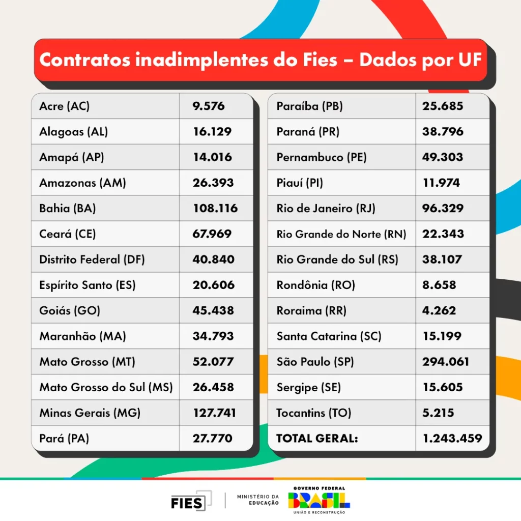 Renegociação De Dívidas Do Fies Tem Início Nesta Data (7) Contratos Inadimplentes Fies Renegociação De Dívidas Do Fies Tem Início Nesta Data (7)