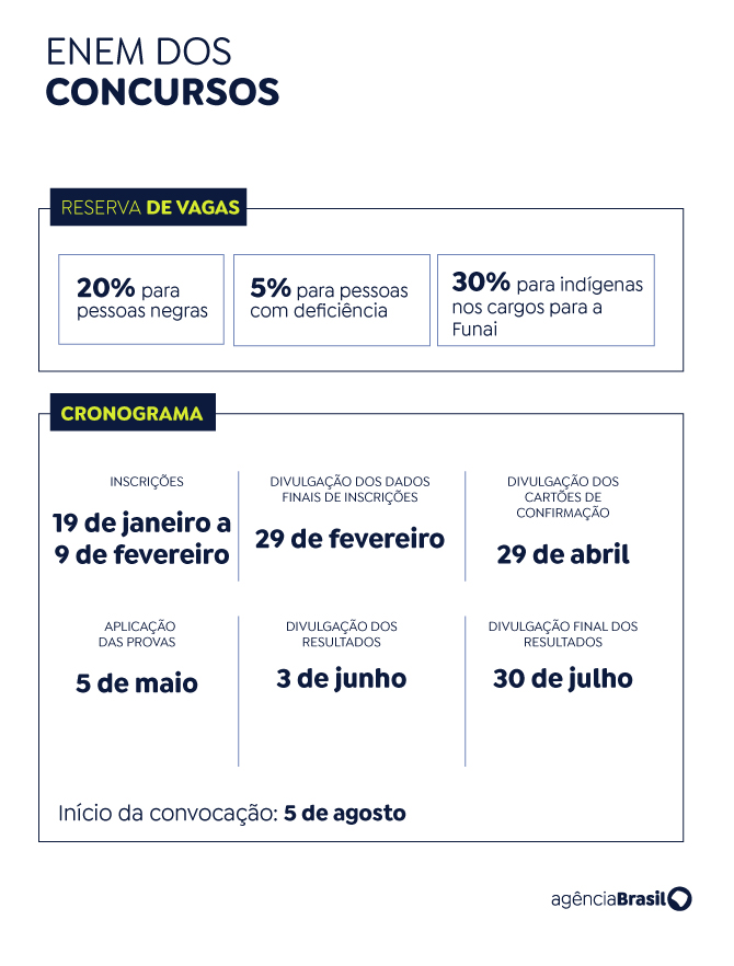 Ministério Da Agricultura Lança Concurso Unificado Com 200 Vagas Enem Concurso2 Copy Ministério Da Agricultura Lança Concurso Unificado Com 200 Vagas