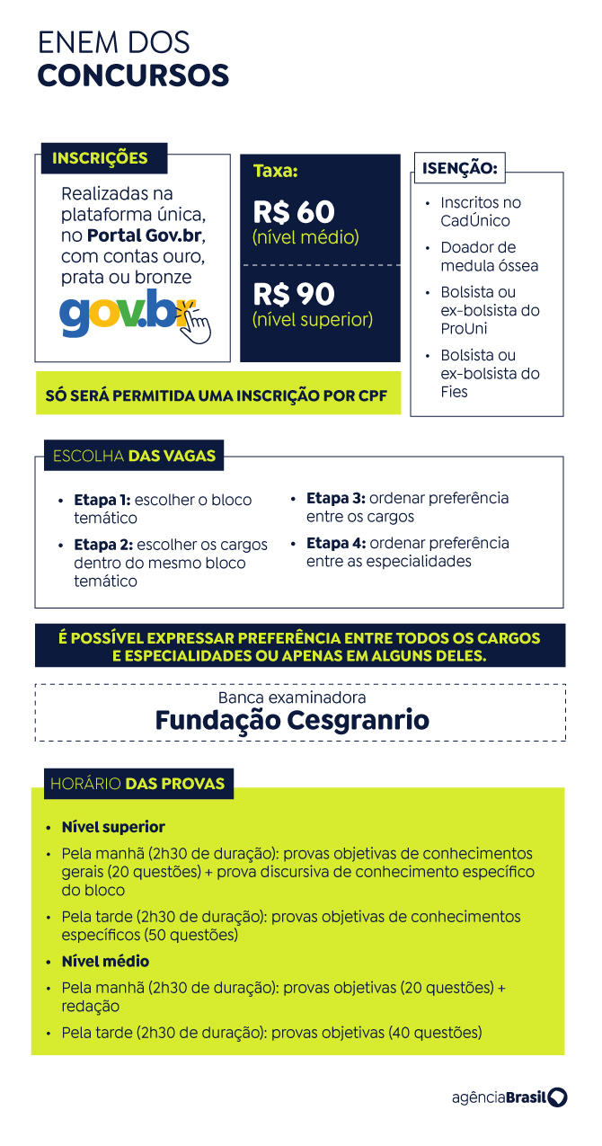 Ministério Da Agricultura Lança Concurso Unificado Com 200 Vagas Enem Concurso3 Copy Ministério Da Agricultura Lança Concurso Unificado Com 200 Vagas