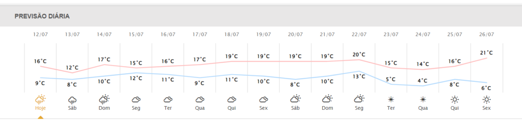 Imagem De Destaque - Paraná Terá Mais Um Fim De Semana De Frio E Chuva. Saiba Quando Esquenta Novamente