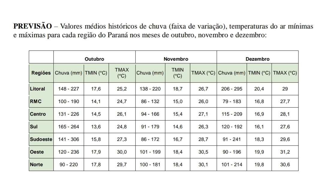 Image 1 Primavera No Paraná Será Quente E Com Chuvas Abaixo Da Média, Prevê Simepar