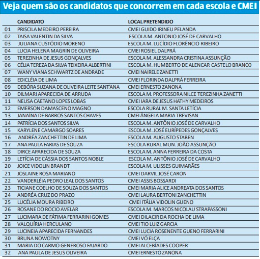 Curso prepara gestores para eleições nas escolas de Campina Grande do Sul