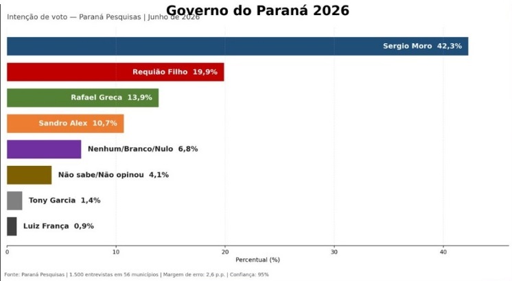 Rascunho automático