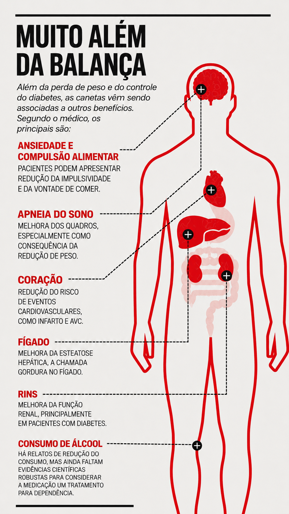 A febre das canetas de emagrecimento: médico de Quatro Barras explica benefícios e riscos do uso